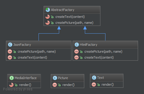 Alt AbstractFactory UML Diagram