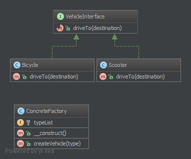 Alt SimpleFactory UML Diagram