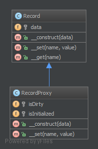 Alt Proxy UML Diagram