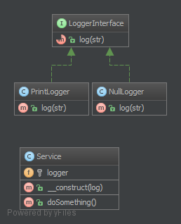 Alt NullObject UML Diagram
